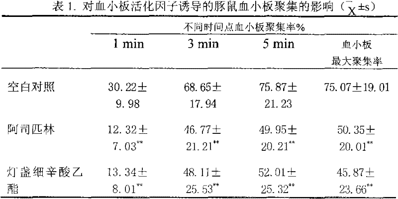 一種具有藥用活性的新化合物燈盞細辛酸乙酯