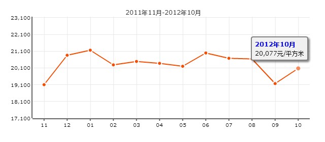 萬兆家園疊彩人家