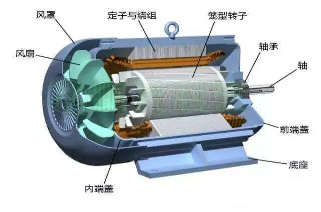 分相異步電動機