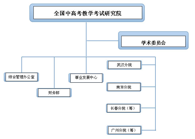 全國中高考教學考試研究院