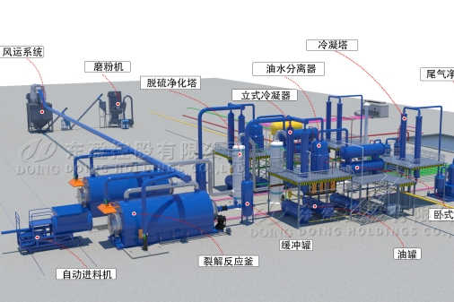 河南東盈環資科技有限公司