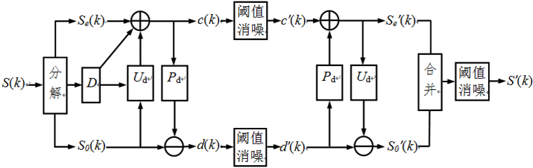 提升算法步驟流程圖