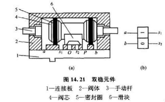 雙穩元件