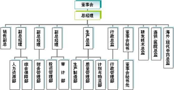 三九企業集團（深圳南方製藥廠）