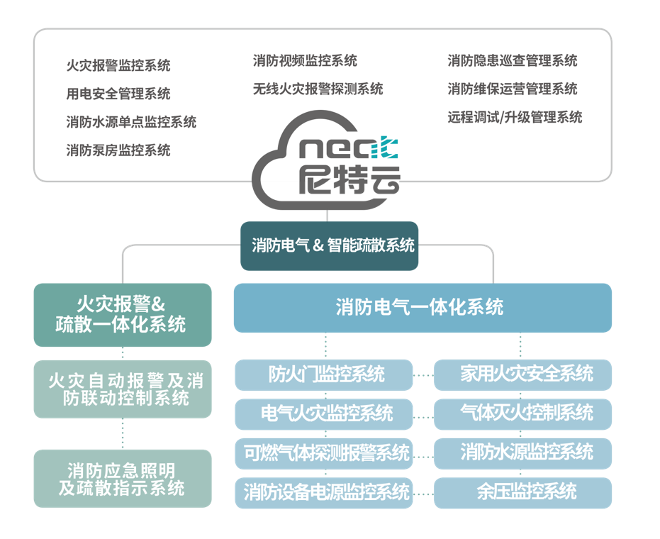 尼特西普消防技術有限公司