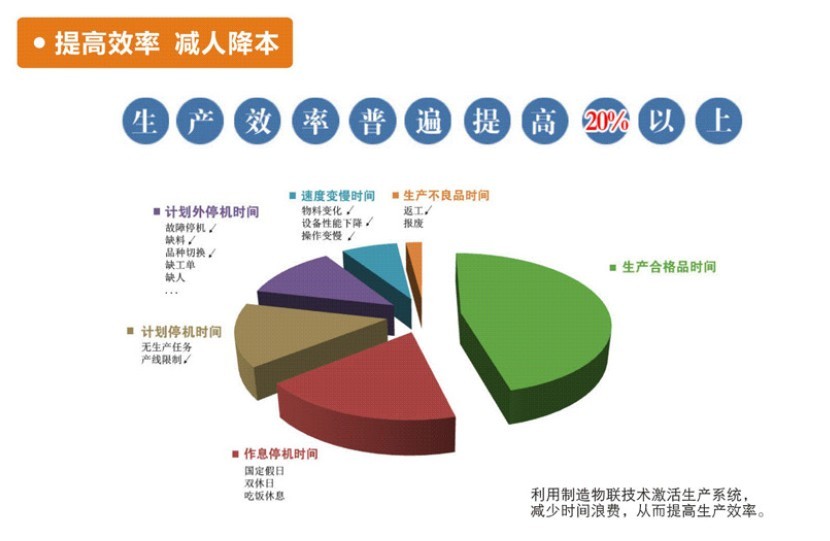 製造物聯繫統