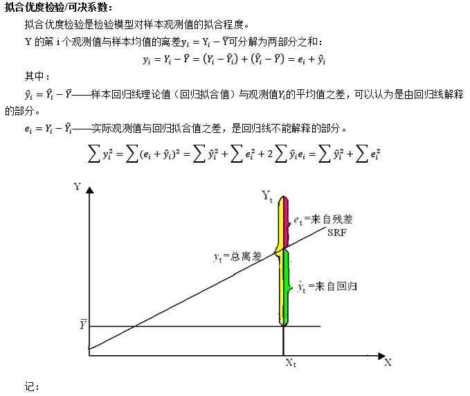 確定係數