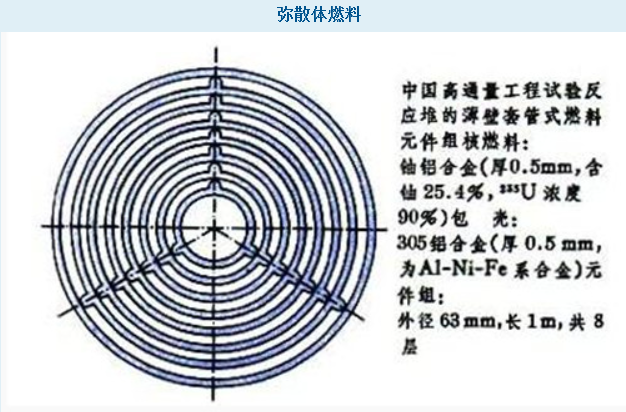 金屬陶瓷核燃料