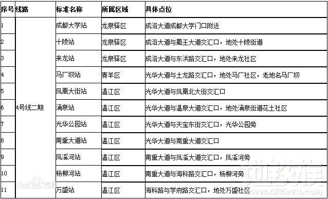 成都捷運4號線二期工程