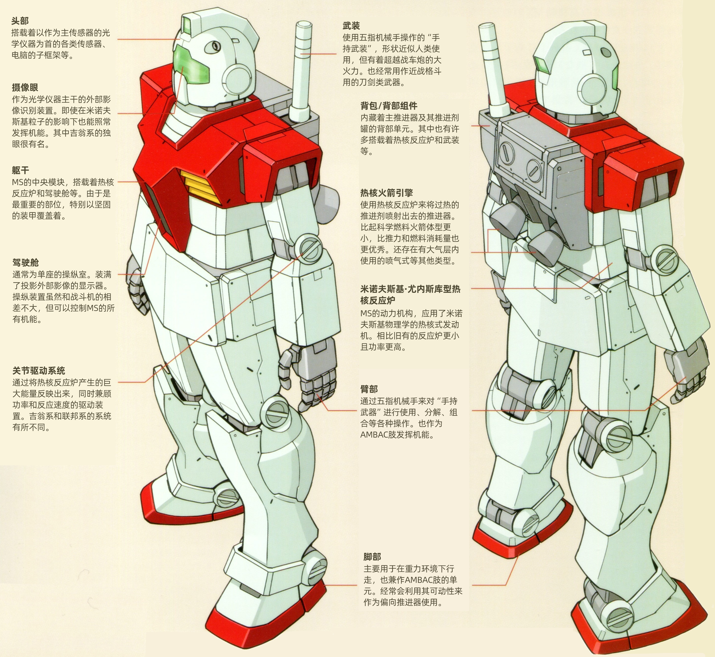 宇宙世紀的機動戰士