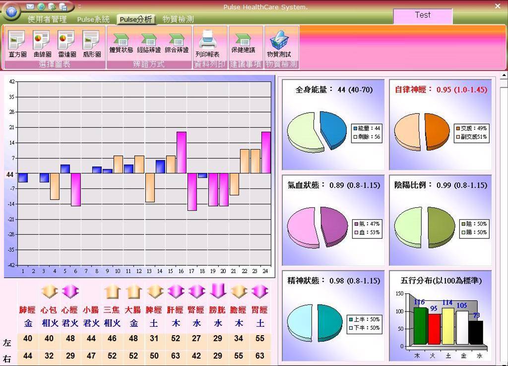 安康經絡儀檢測結果