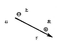 電位向量示意圖