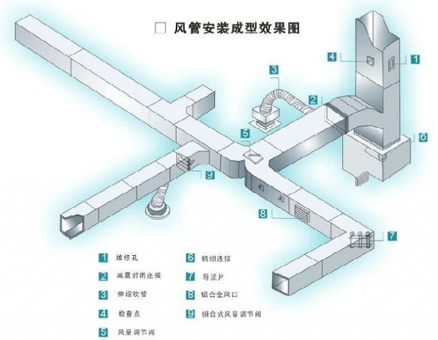 管道安裝