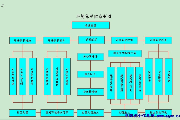 交通建設項目環境保護管理辦法