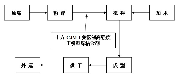 河北十方化工有限公司