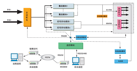 直流屏原理圖