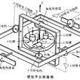 陀螺穩定平台