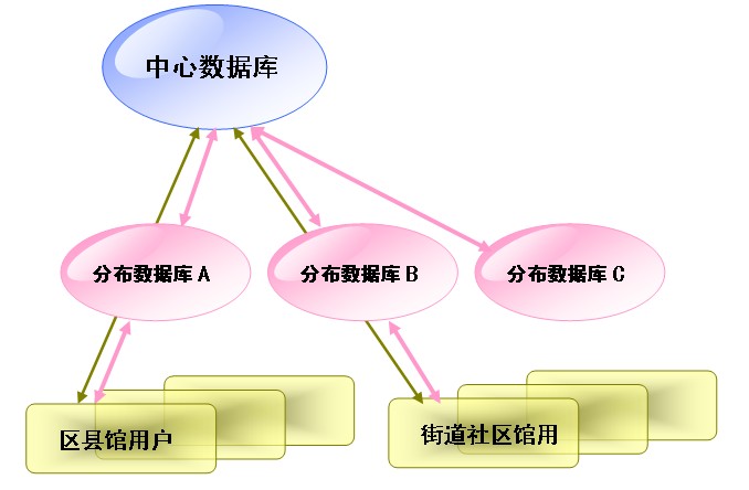 智慧2000數字圖書館