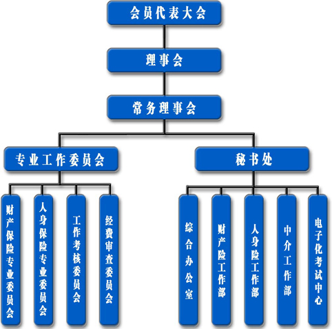 山西省保險行業協會