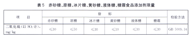 綠色食品：食用糖