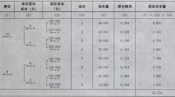 聯合機率法