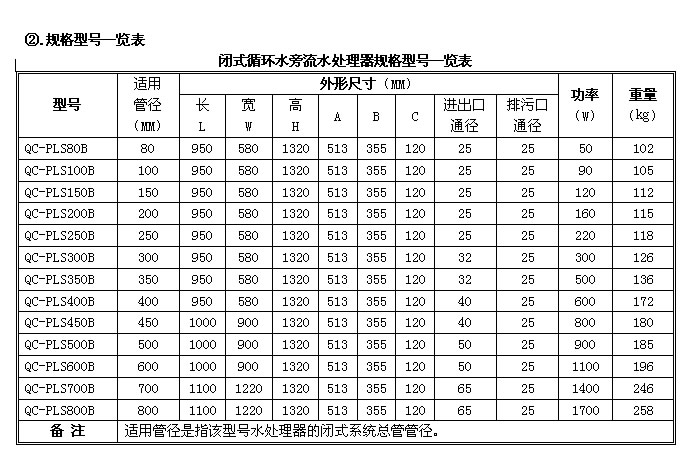 閉式循環水旁流水處理器規格型號一覽表