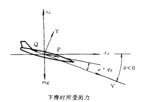 下滑路徑