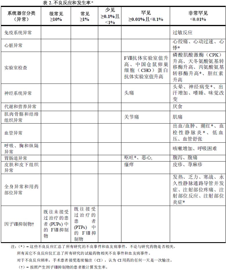 任捷(藥品)