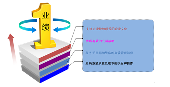 大成企業教練