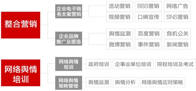 北京龍創世紀國際廣告有限公司