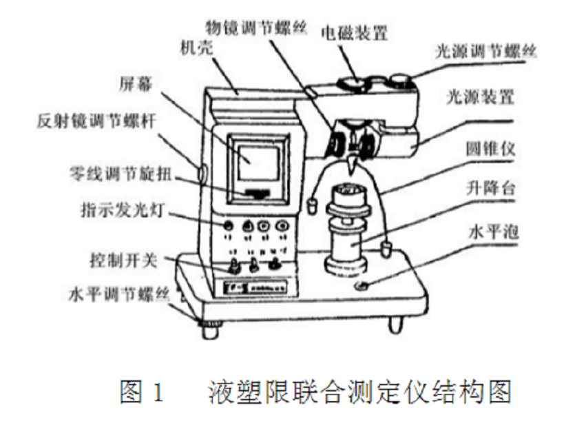 液塑限聯合測定法