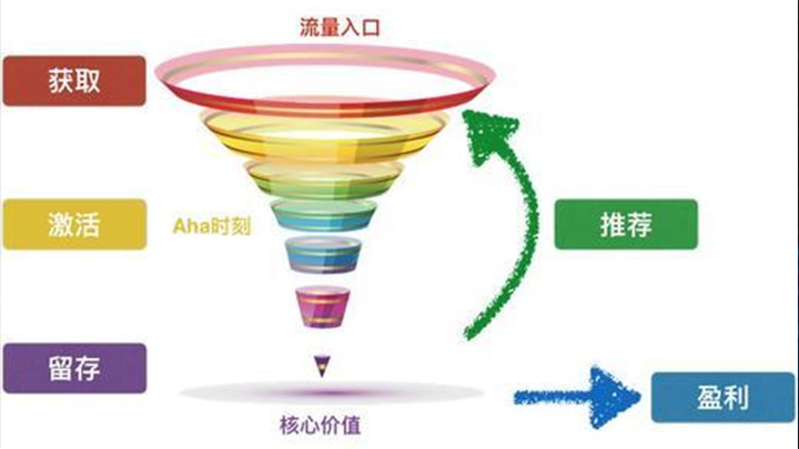 上海旭榮網路科技有限公司