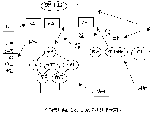 面向過程