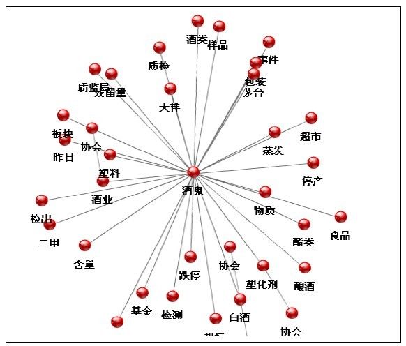 輿論分析網