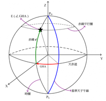 本初子午線