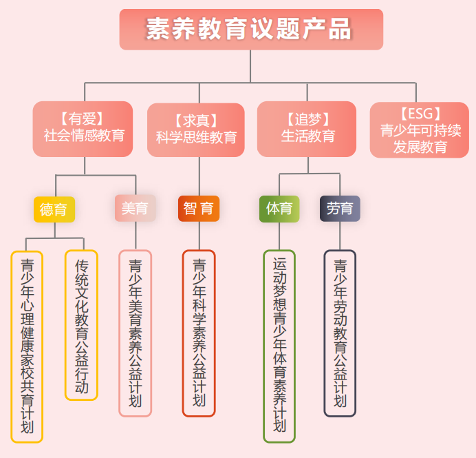 “夢想工程”公益計畫