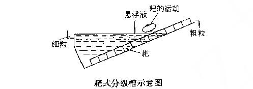 耙式分級槽