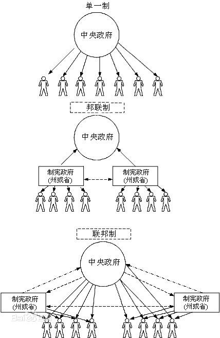 邦聯制國家