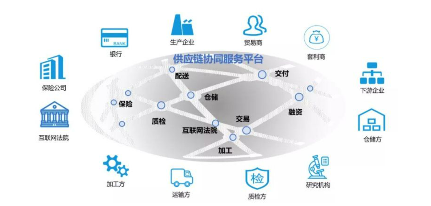 貨兌寶