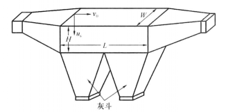 重力沉降室示意圖