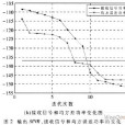 SINR(音頻信噪比)