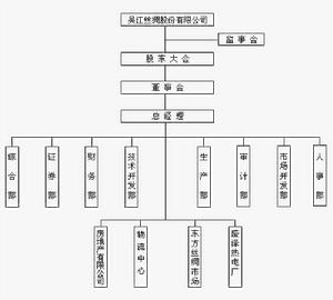 吳江絲綢股份有限公司