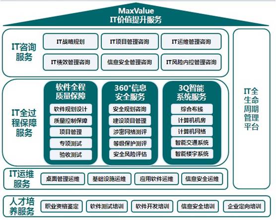 山東省軟體評測中心