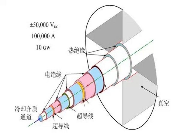 絕緣連電技術