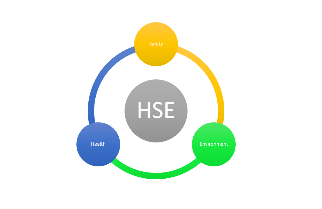 hse管理體制