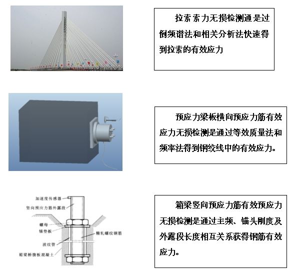 有效應力