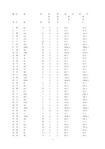 《GB18030字元集·漢字編碼標註表》0002