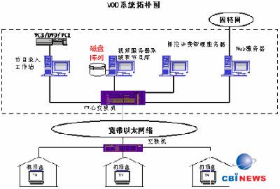 藍航移動電源