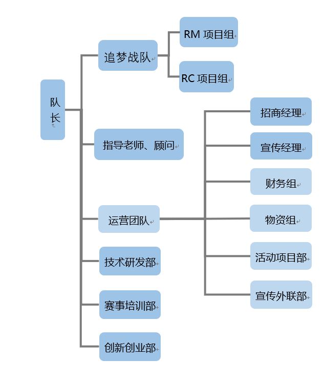 北京理工大學機器人隊