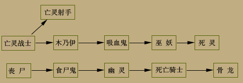 英雄往事